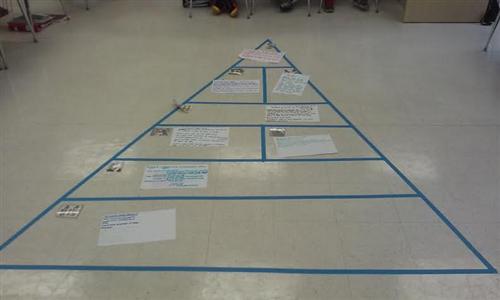 Class Pyramid 